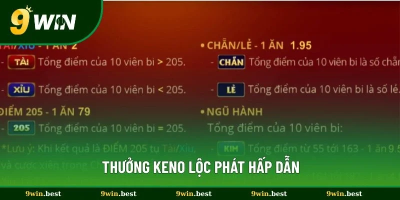 Thưởng Keno Lộc Phát hấp dẫn